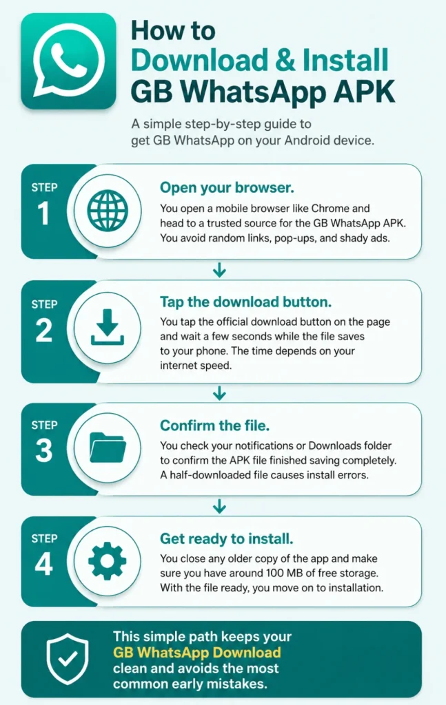 How to Download and Install GB WhatsApp APK