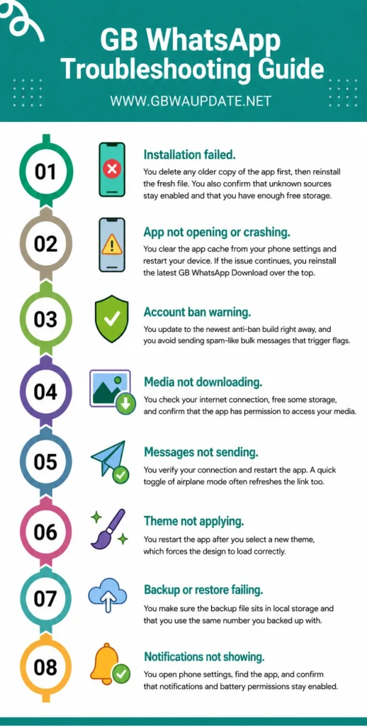 Troubleshooting Common GB WhatsApp Errors
